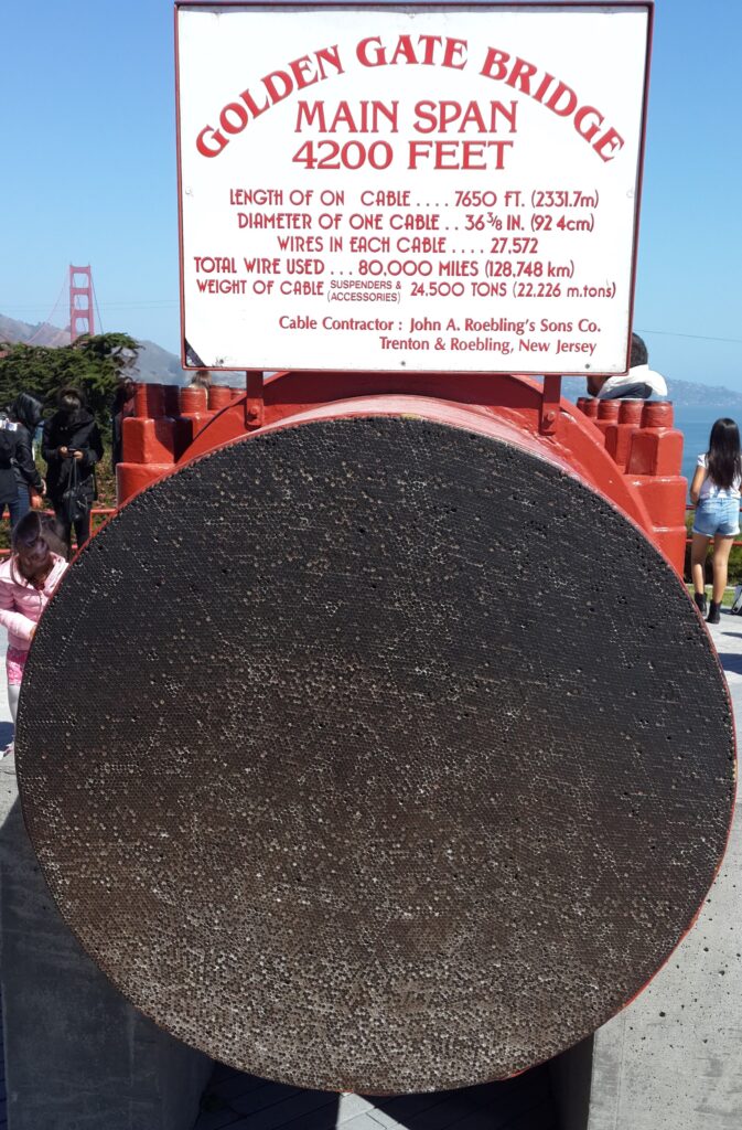 Golden Gate Köprüsü'nün binlerce küçük telden oluşan ana kablosunun enine kesiti ve üzerinde teknik bilgilerin yer aldığı beyaz tabela.